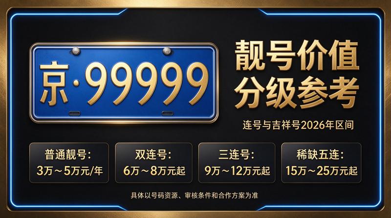 2026年京牌指标咨询团队
